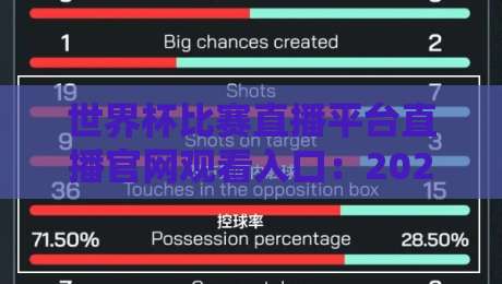世界杯比赛直播平台直播官网观看入口:2026年最全观赛指南(世界杯比赛直播平台直播官网观看入口)